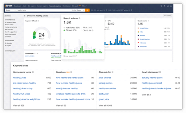 Ahrefs Keyword Explorer