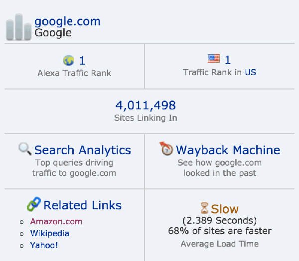 Alexa Traffic Rank Chrome extension