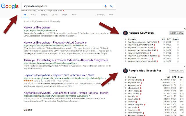 Keywords Everywhere Chrome extension