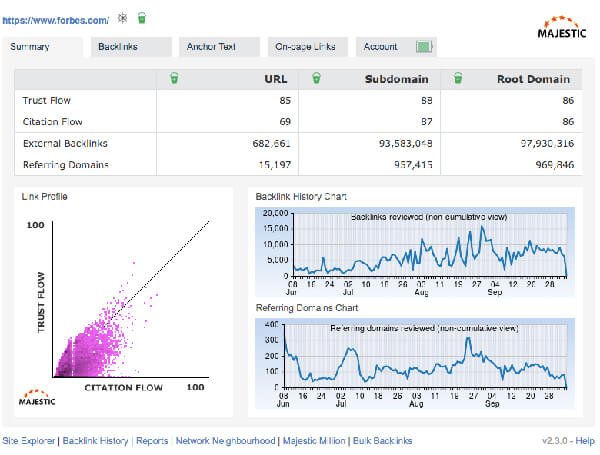Majestic backlink analyzer Chrome extension