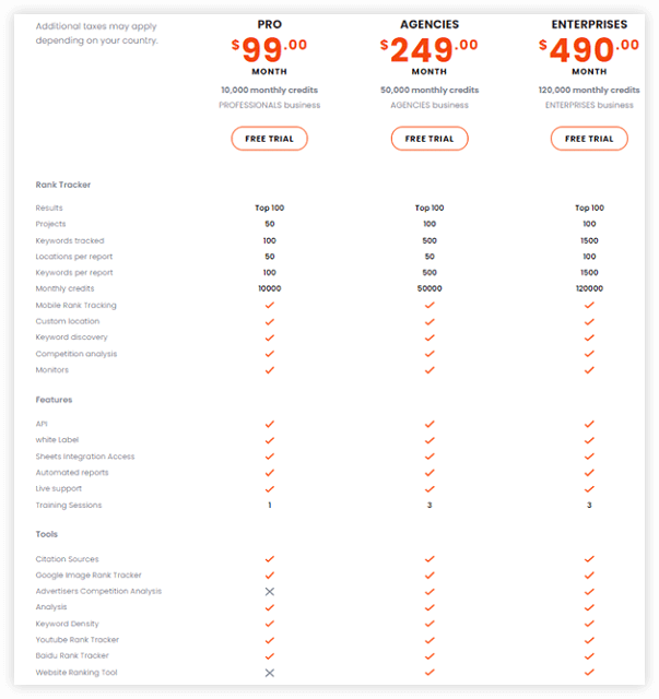 Pricing & packages of Geo Ranker