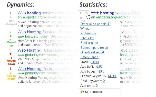 SERPTrends SEO Extension