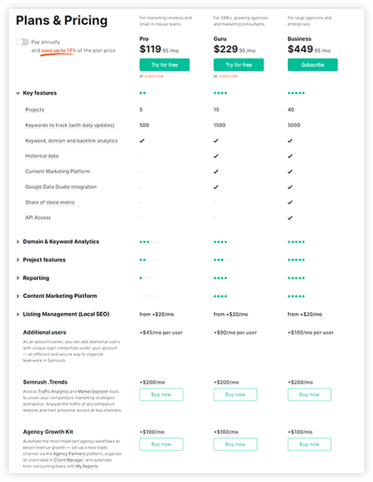 SemRush pricing plans