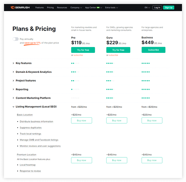 Semrush local pricing plan