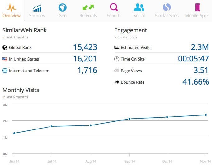 SimilarWeb Chrome extension
