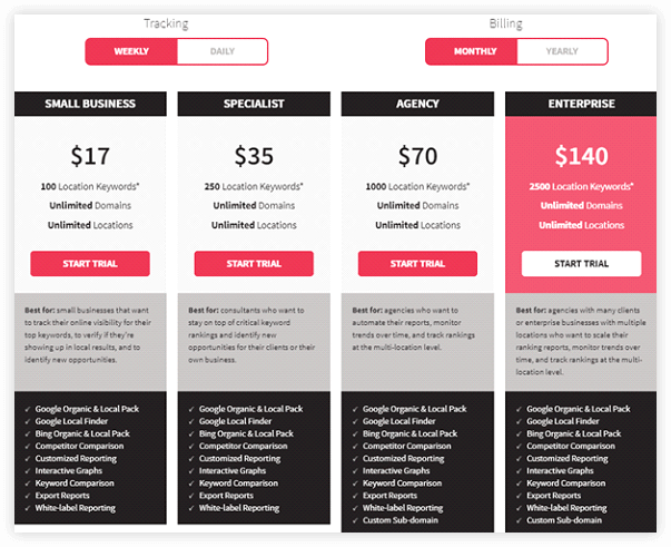 WhiteSpark local ranik tracker plan
