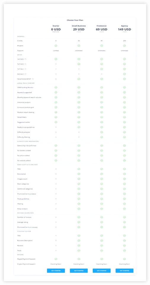 agecy pricing plan of Source Surfer Local