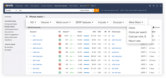 features of Ahrefs