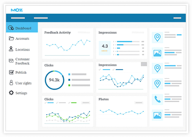 features of MOZ Local - best lcoal seo tools