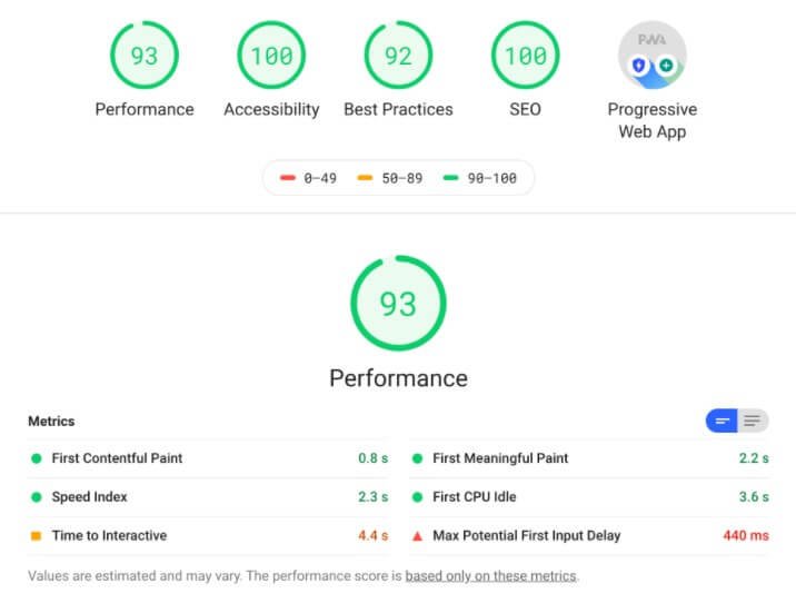 Lighthouse Chrome extension
