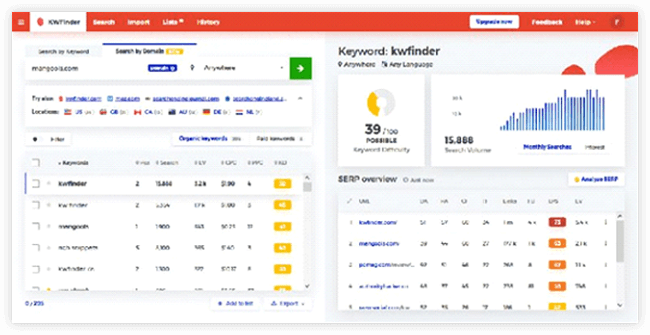 overview of KWFinder
