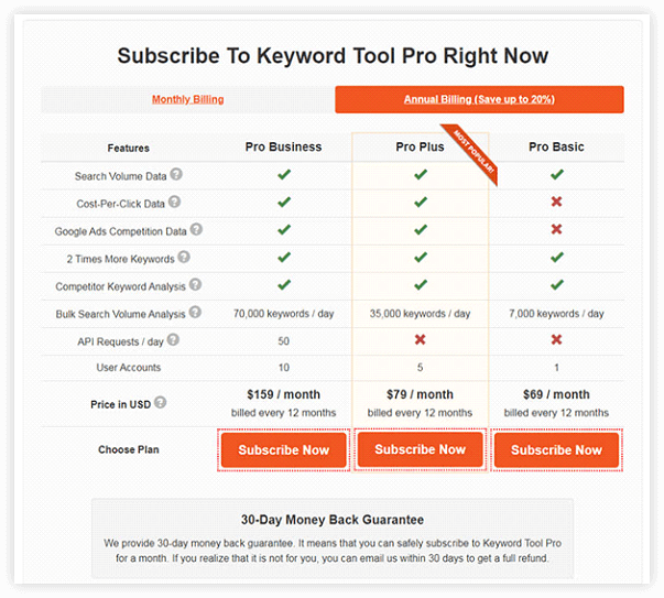 pricing and features of Keywordtool.io