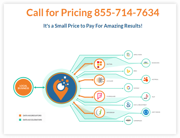 pricing and packages of Advice Local