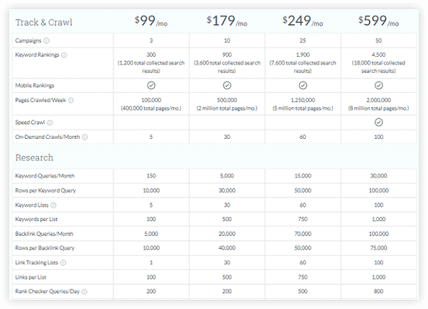 pricing of Moz