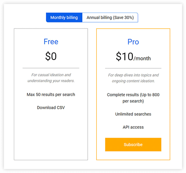pricing of QuestionDB