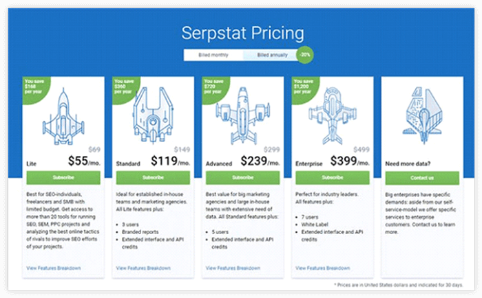 pricing of Serpstat