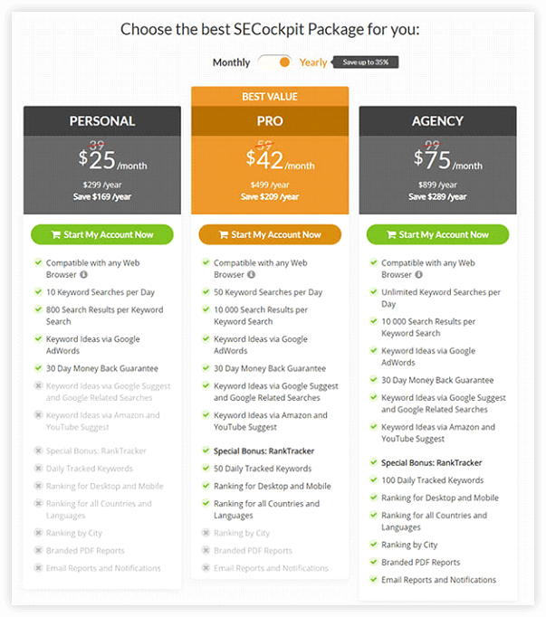pricing plan of SECockpit