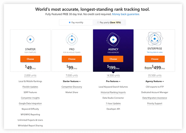 pricing plans of Advanced Web Ranking