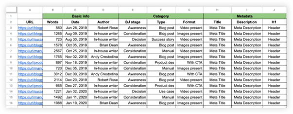 Content’s Inventory