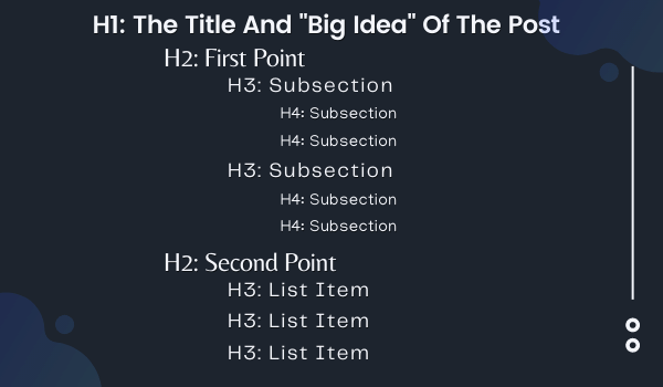 Headers to Ensure Structure