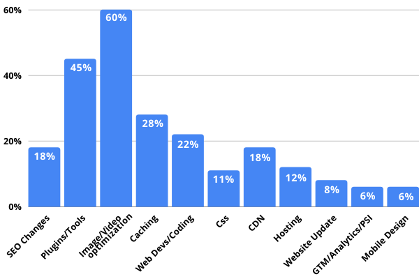 Image Optimization graph