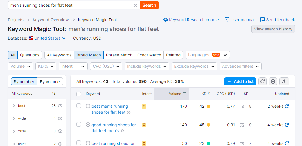 Keyword Research for Shopify Stores by SEMrush 