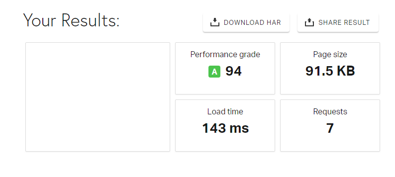 Site Speed Optimization for Shopify Stores